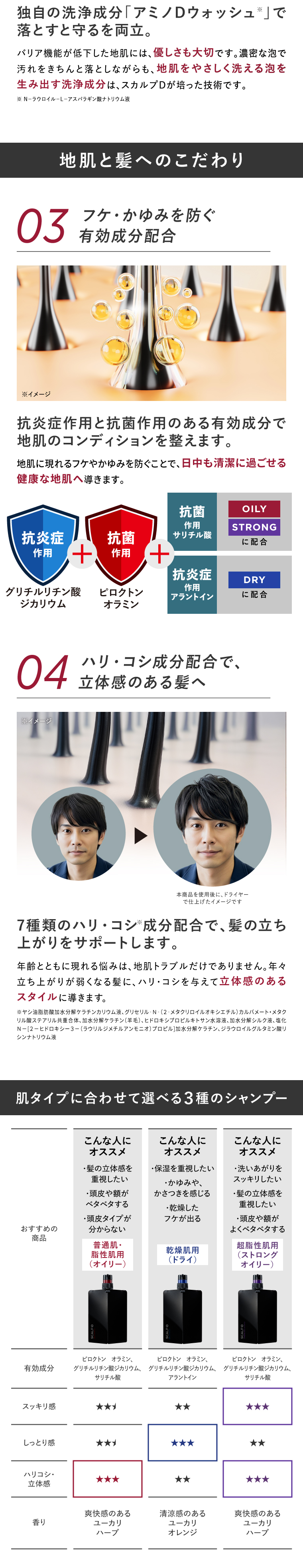 楽天市場】[医薬部外品]スカルプD シャンプー メンズ ホルダー付き＋