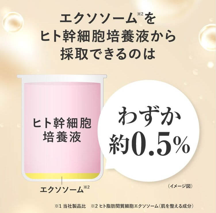 エクソソームの効果 若返り情報を伝達 教えて慎太郎先生