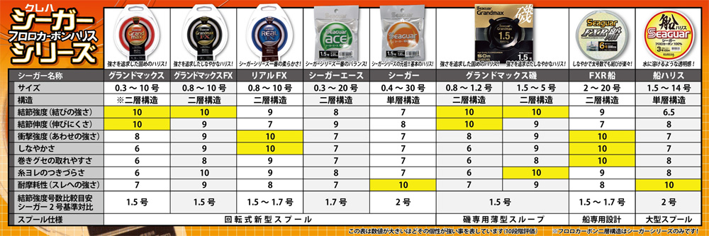 磯釣り特集｜かめや釣具楽天市場店