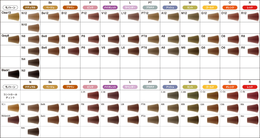 イゴラ ロイヤル イマジアカラーチャート