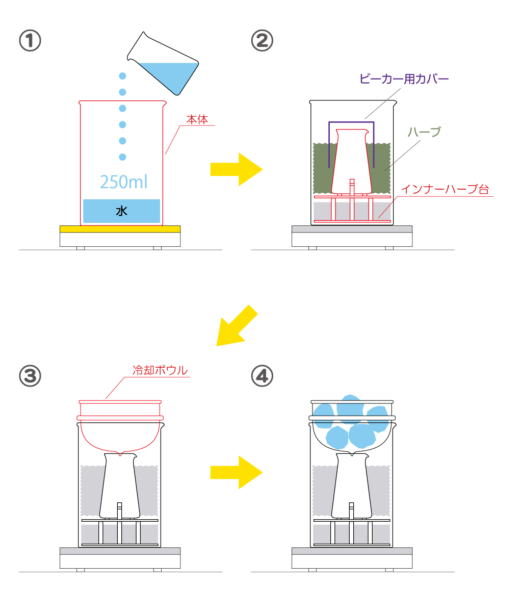 リカロマ「家庭用蒸留器リカロマ」 ｜ リカシツ ｜ 理化学+インテリア