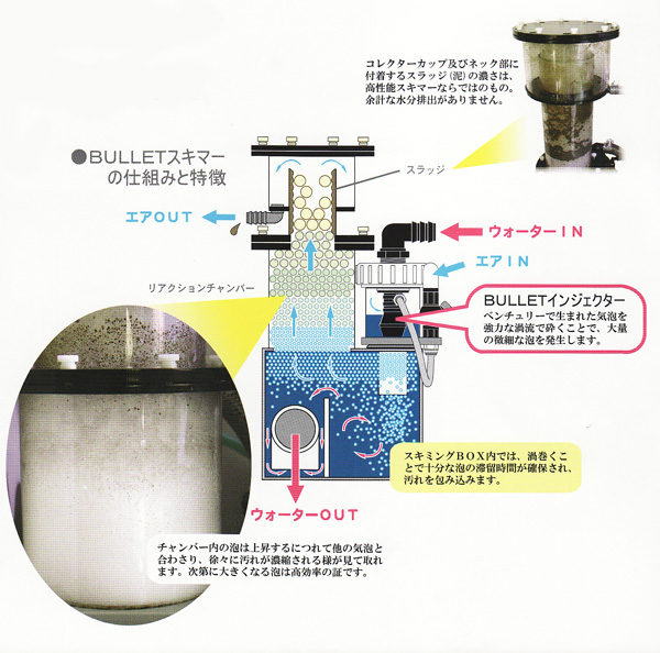 BULLET－1 プロテインスキマー激安通販 AQUA GEEK