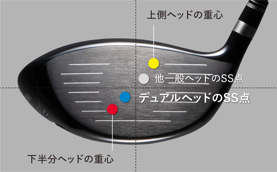 Driver｜MAXIMA III｜Concept