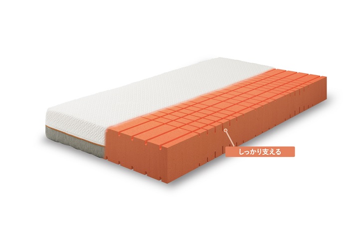 ゲルテックス クオンタム180 ベッドマットレス ｜岐阜県寝装のわた勇