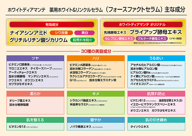 フォースファクトセラム｜輝き・ハリ弾力の化粧品は、及川尚輔