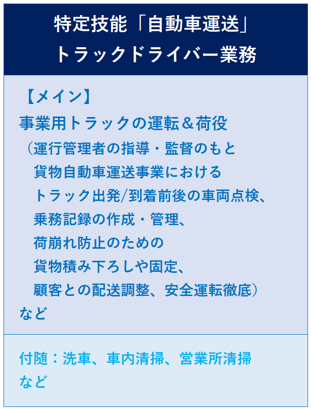 待望の対象追加！】特定技能の「自動車運送業」 | WINDS行政書士事務所
