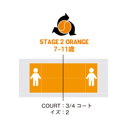ウインザーオンラインショッププリンス ステージ2 オレンジボール 1袋