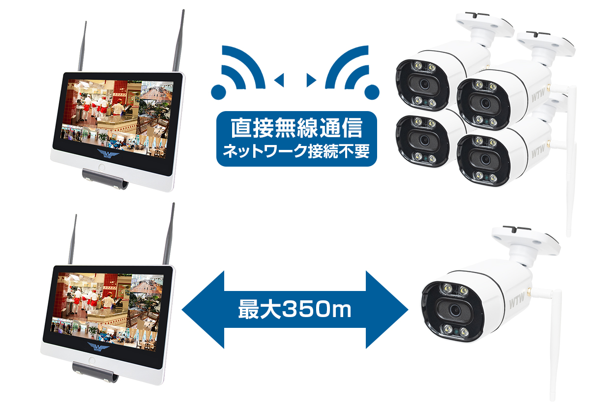 生産販売終了】IPネットワーク防犯カメラ｜WTW-EG2542LHA【WTW 塚本無線】
