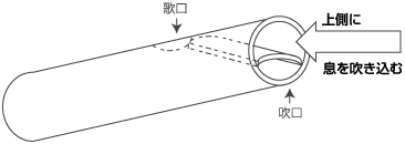 ケーナ職人の部屋 指運