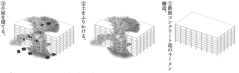 Taipei Complex」平田 晃久 - Human / Nature：東西アスファルト事業