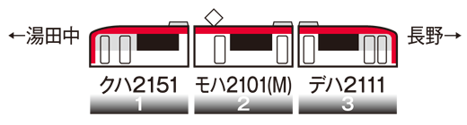 長野電鉄 2100系（スノーモンキー・E1編成）セット｜製品情報｜製品