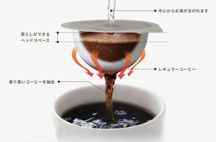 送料無料 UCC ドリップポッド モカ＆キリマンジァロ 12個×12箱セット