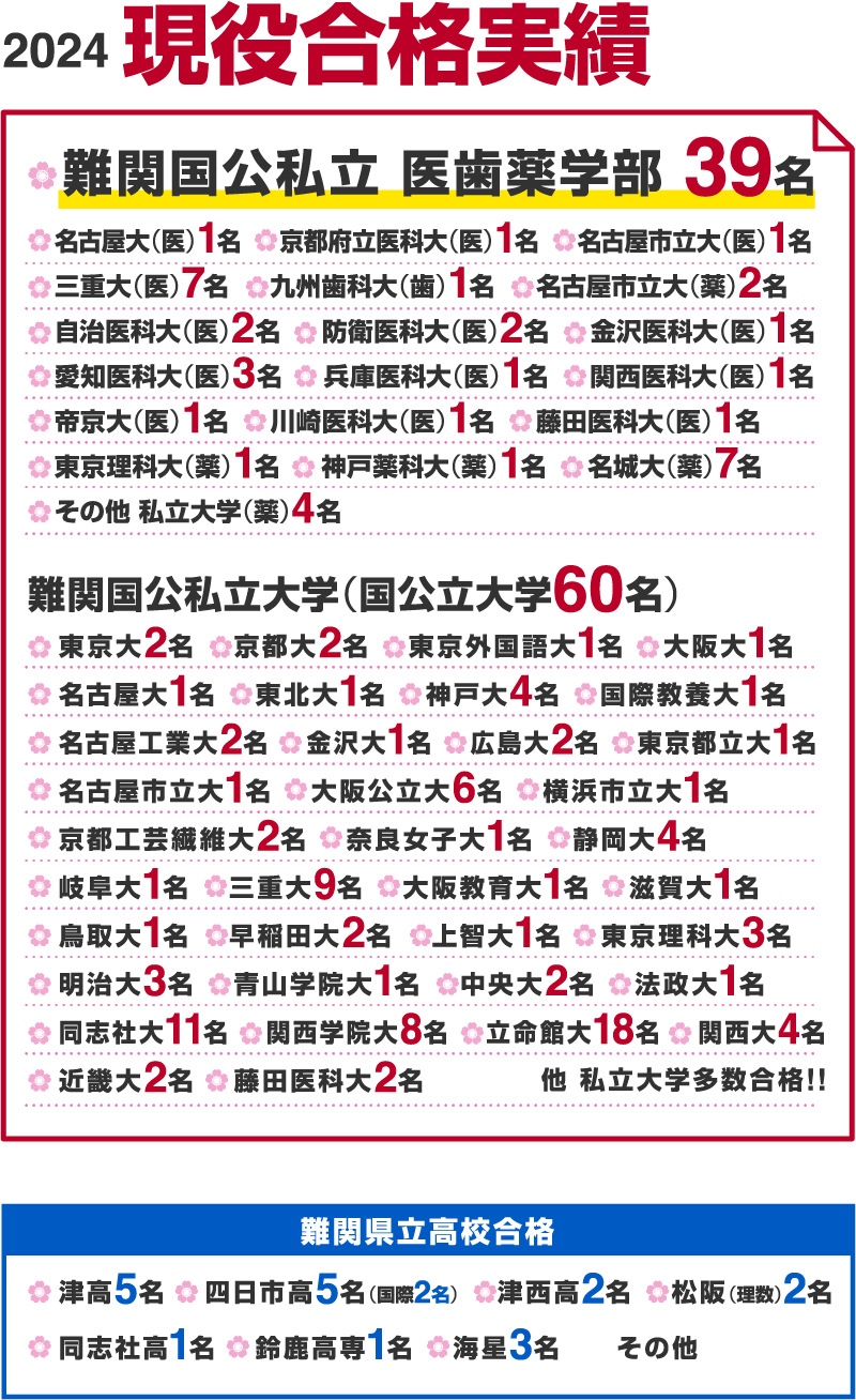 2024年 合格実績 | OSK尾崎数理研究会 | 三重県津市 トップレベル大学受験