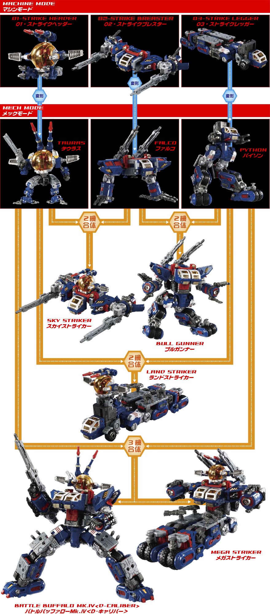 バトルバッファローMk.Ⅳ＜D-キャリバー＞｜プロダクト｜ダイアクロン