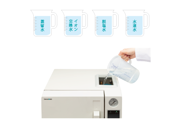 小型包装品用高圧蒸気滅菌器ステリウィットS｜製品情報｜株式会社タカゾノ