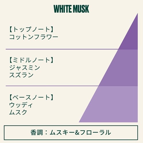 ホワイトムスク シャワージェル 250ml ｜ THE BODY SHOP（ザボディ