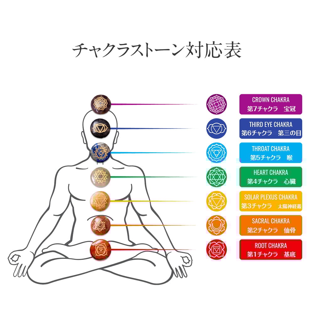 チャクラストーン チャクラヒーリングに使われる天然石パワーストーン7
