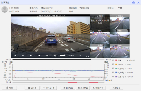 富士通デジタコ公式サイト｜DTS-D2X/D2D｜富士通クラドデジタコ