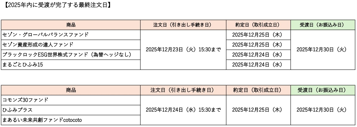 年末年始の営業時間についてのお知らせ｜tsumiki証券