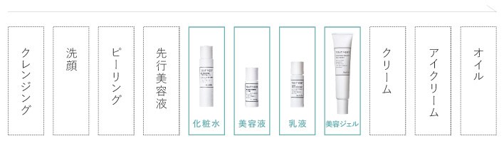 薬用美白・ニキビ☆ホワイトニングトライアルセット | トゥヴェール