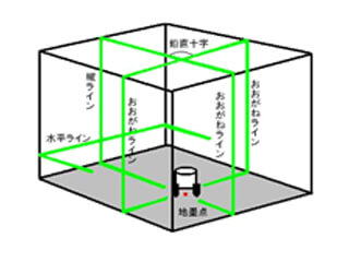 テクノ販売 LTC-SSG600 グリンレーザー(本体のみ) ウエダ金物【公式