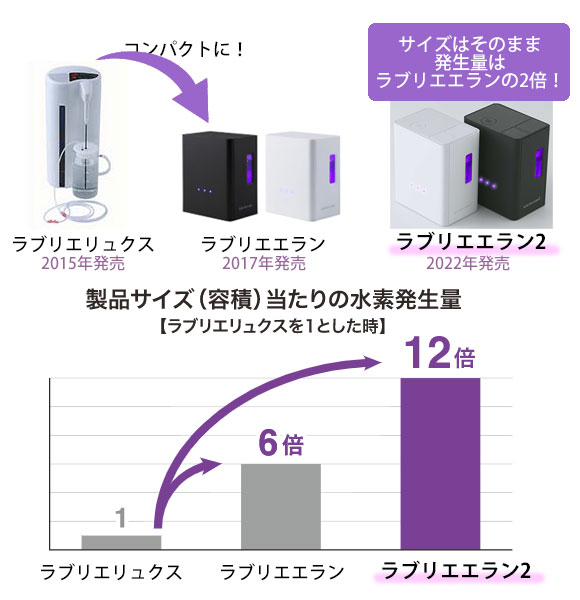 携帯用 ポータブルポータブル水素吸入器 ラブリエエラン2
