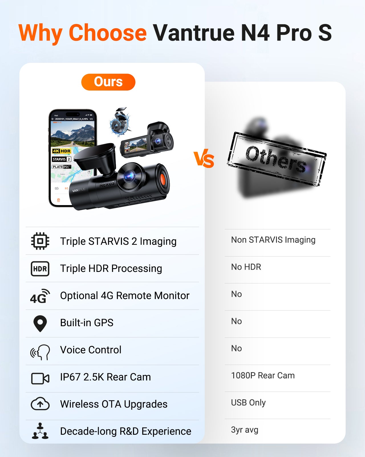 Vantrue N4 Pro S 4K 3-Channel Dash Cam | Front + Inside + 2.5K