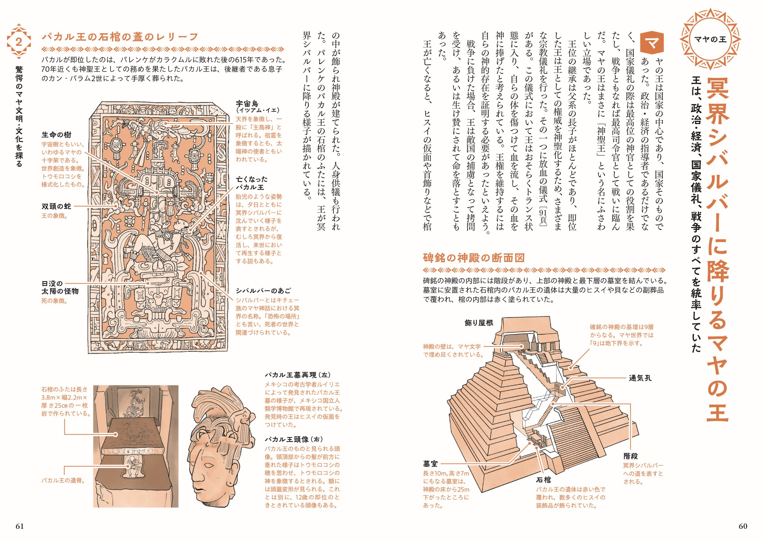 X-Knowledge | 古代マヤ・アステカ・インカ解剖図鑑