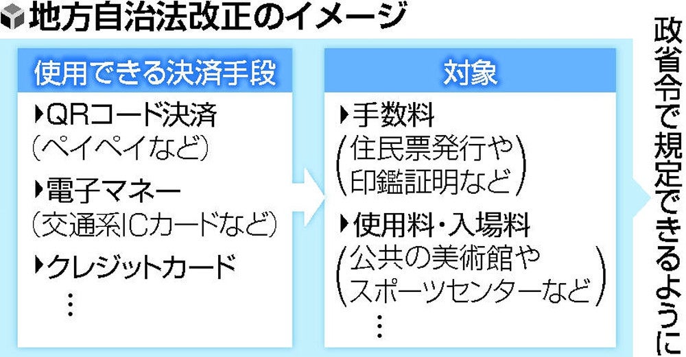 独自】住民票手数料にもキャッシュレス導入、総務省が法改正へ : 読売新聞