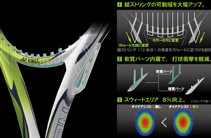 飛距離6％※1UP！少ない力で楽に大きく飛ばせる シリーズ最高※2の飛びと
