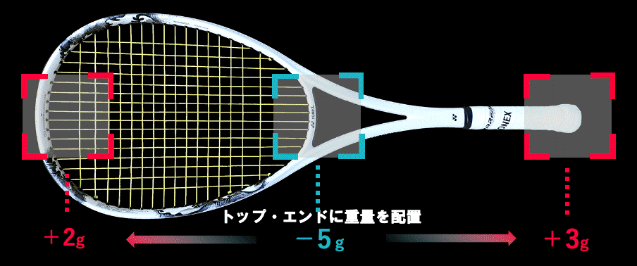 HELIXEDGE ※」が生み出す、新世代スピン ソフトテニスラケット「NEW