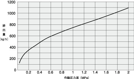 製品情報 [DISC] - ディスク式スチームトラップ（トラップスター）