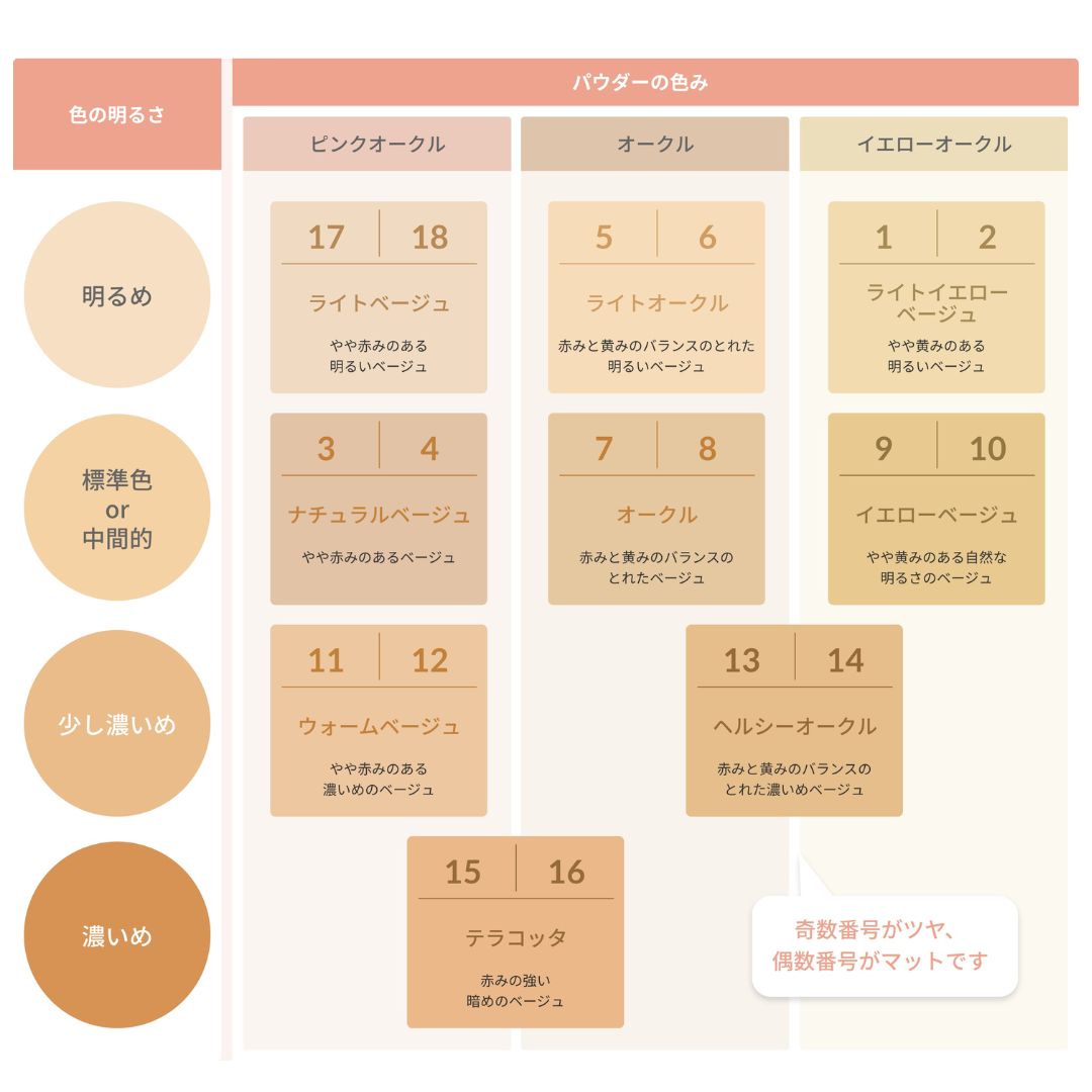 オンリーミネラル ファンデーション 〈詰替用〉5g W｜ヤーマン公式通販