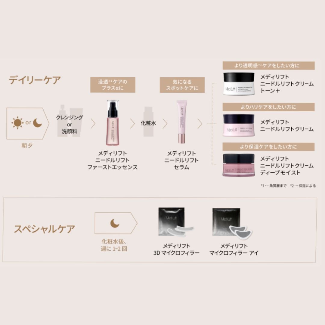 メディリフト 3Dマイクロフィラー4袋セット｜ヤーマン公式通販サイト