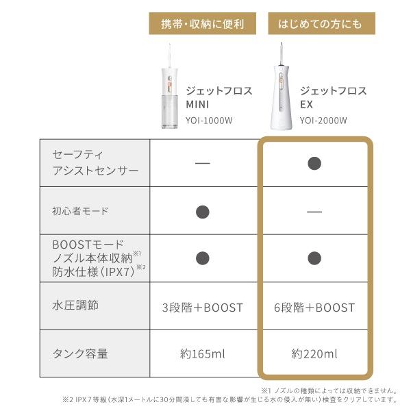 ジェットフロス EX｜ヤーマン公式通販サイト | ヤーマンオンラインストア