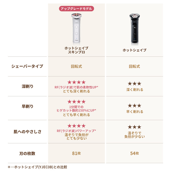 ホットシェイブ スキンプロ｜ヤーマン公式通販サイト | ヤーマン