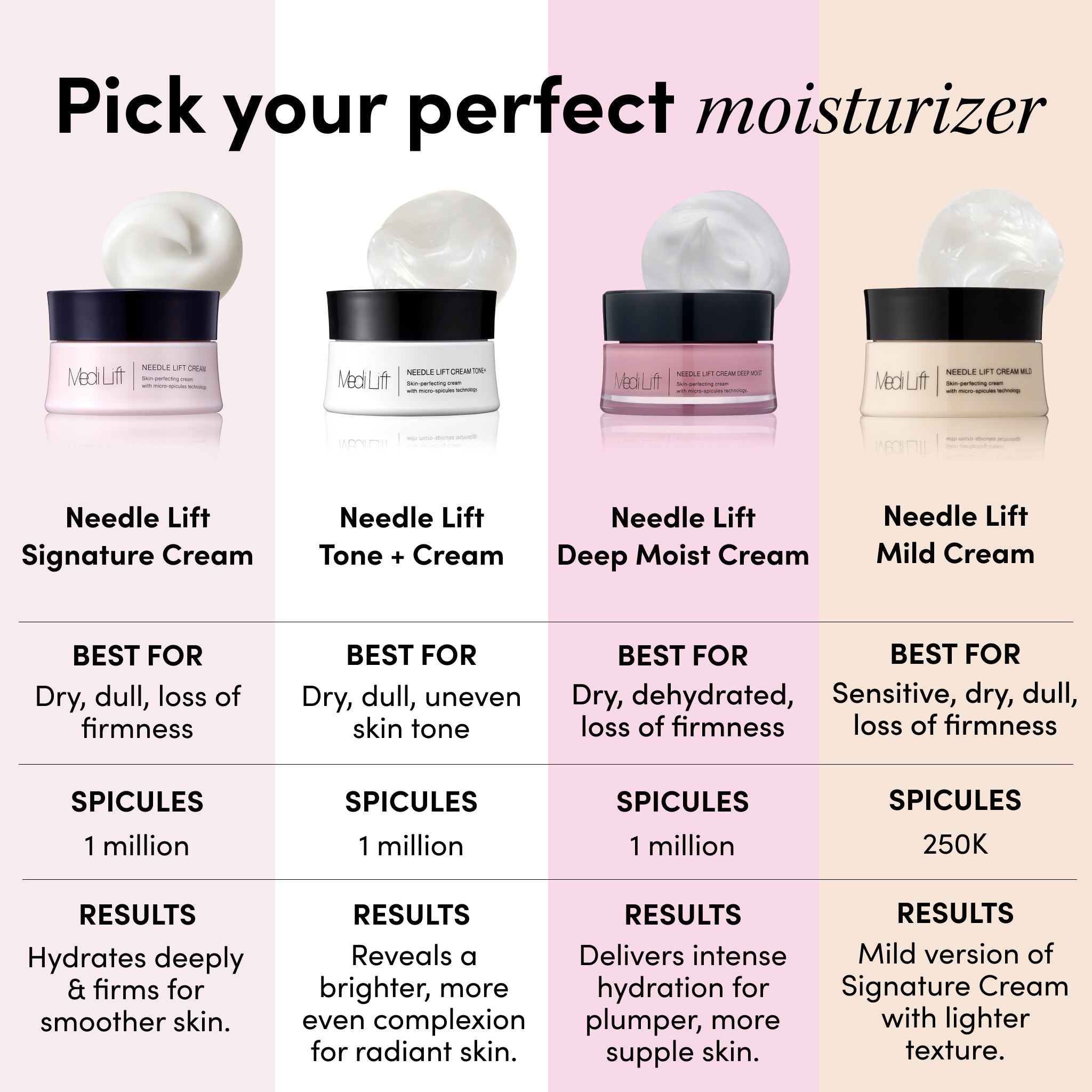 Medi Lift – Needle Lift Cream Tone + | Brightening and Lifting