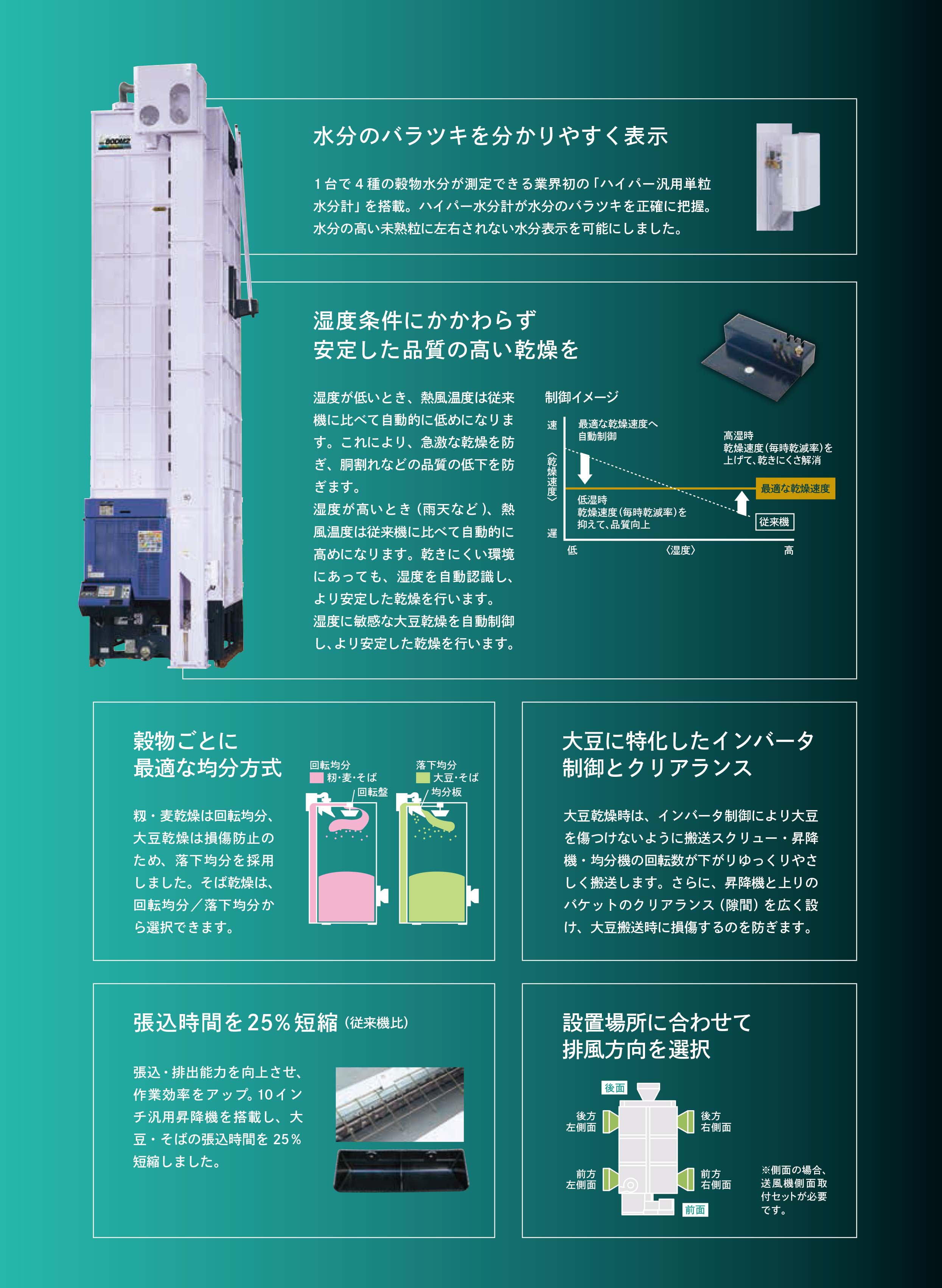 山本製作所乾燥機オフィシャルサイト［製品］
