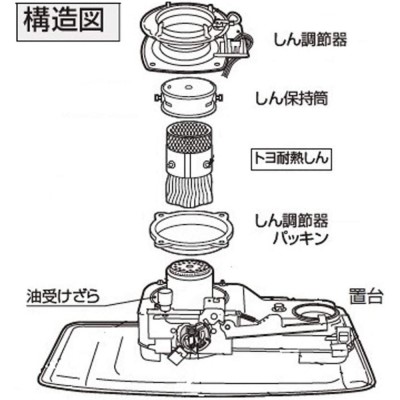 トヨトミ 石油ストーブ用 替え芯 (第27種) [替えしん 替芯 プラス