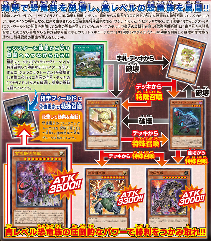 遊戯王 恐竜の鼓動 海外マリク初期デッキ ストラクチャー 海外版