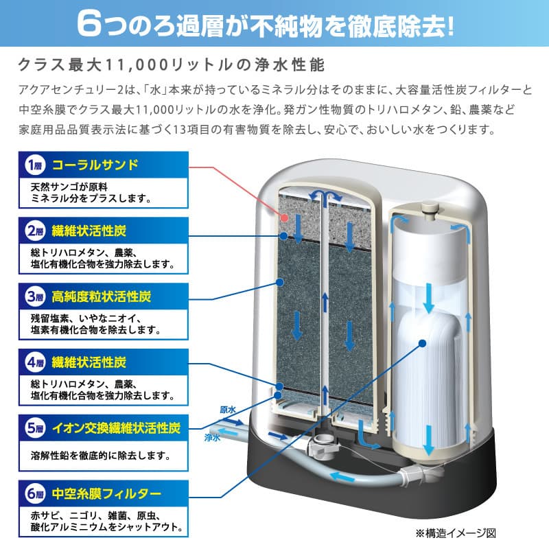 アクアセンチュリー2ホワイト | ゼンケン 浄水器・生活家電・調理家電