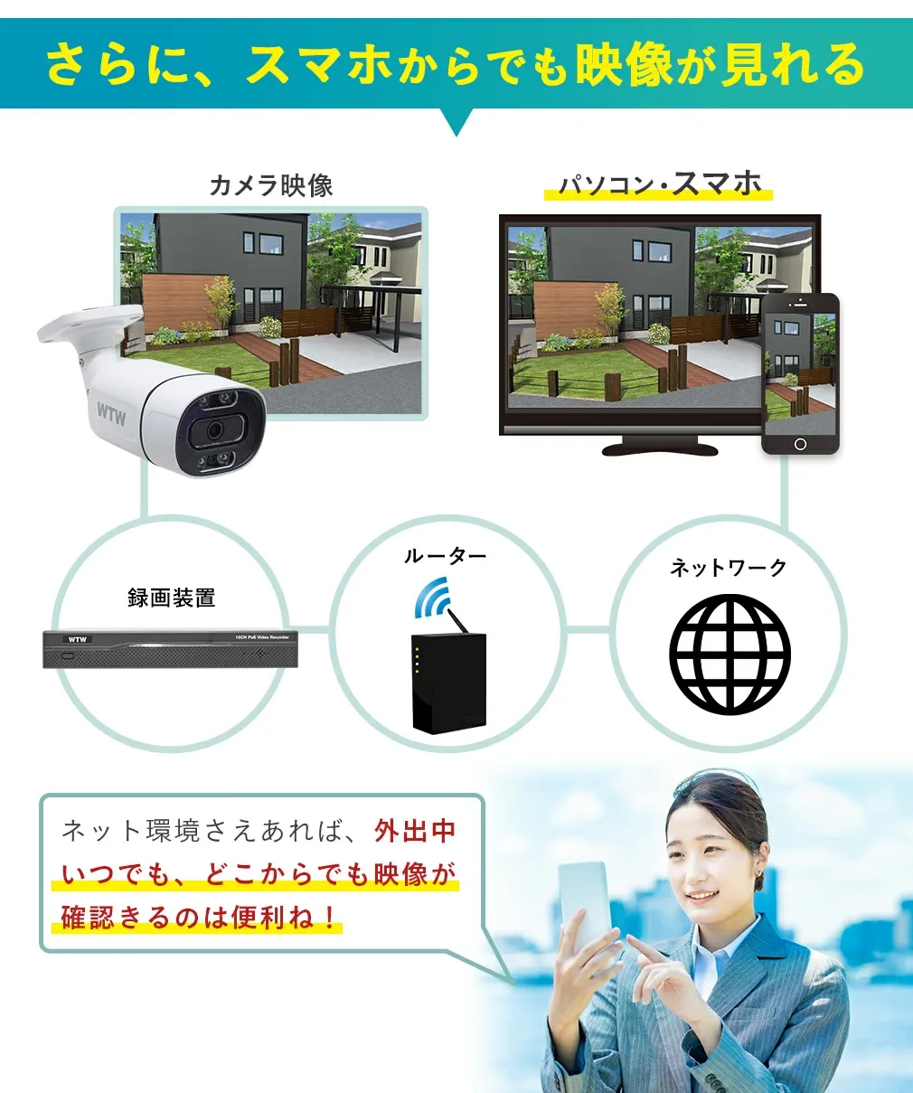 防犯カメラセット 800万画素 POE給電 WTW-NV2816EP WTW-XPR1923EAW