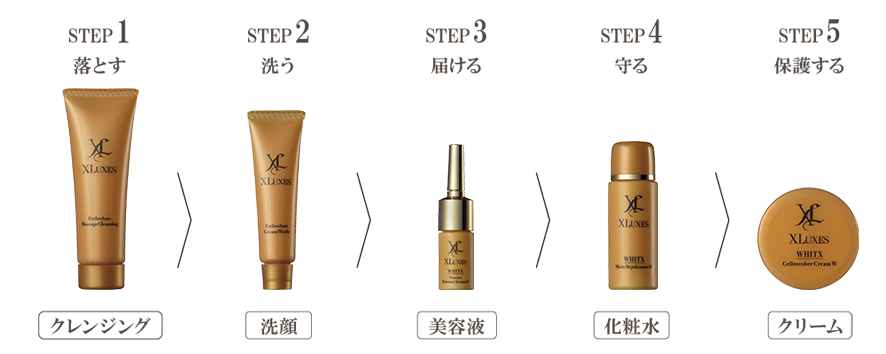 XLUXES スキンケアお試しセット ｜スキンケア・メイク化粧品の公式通販