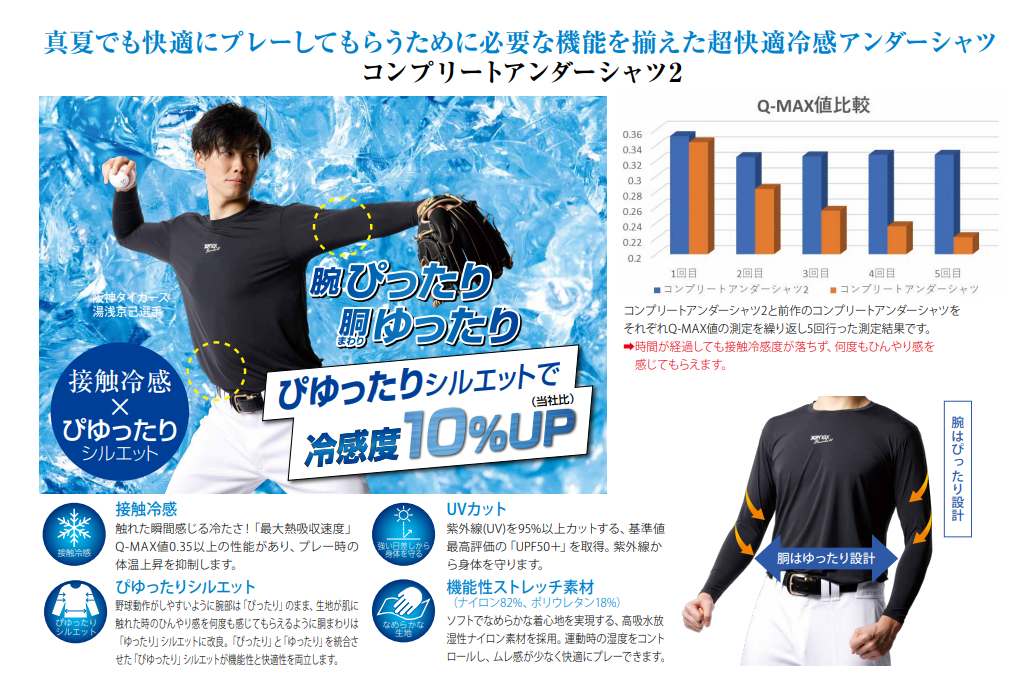 コンプリートアンダーシャツ2 ローネック長袖｜ザナックス公式