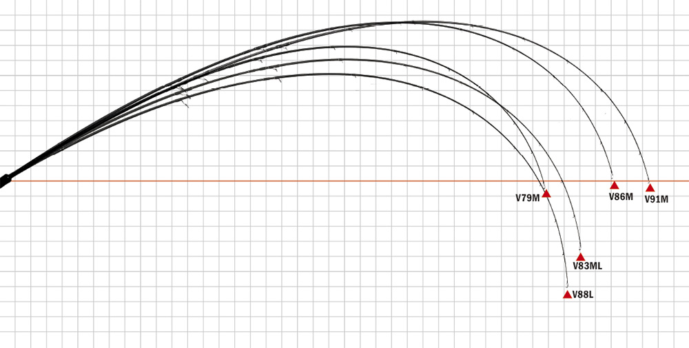 YAMAGA Blanks Various VR 83MLエギングロッド ヤマガブランクス