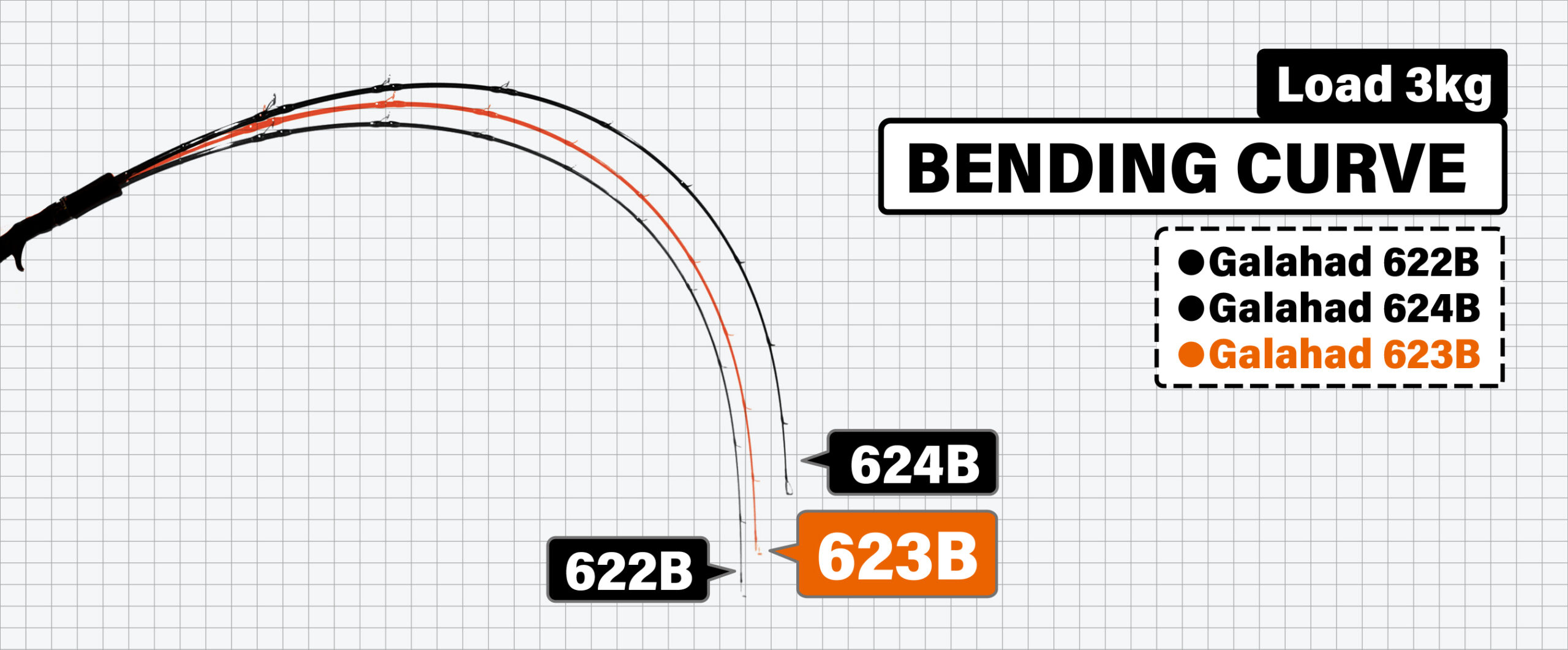 Galahad 623B Bait | YAMAGA BlanksYAMAGA Blanks