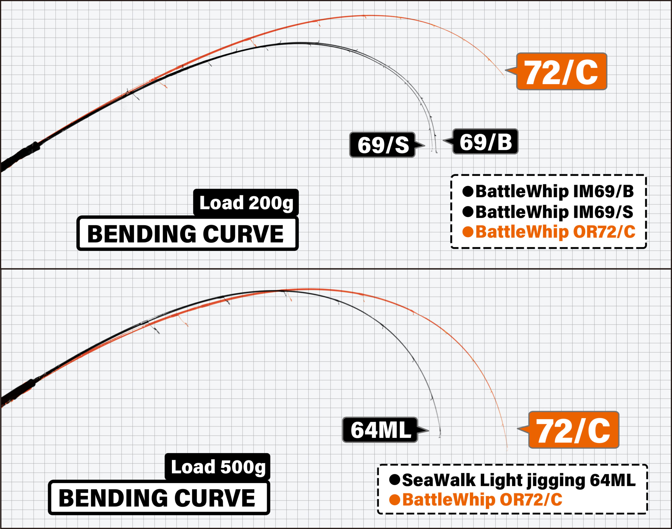 BattleWhip OR 72/C | YAMAGA BlanksYAMAGA Blanks