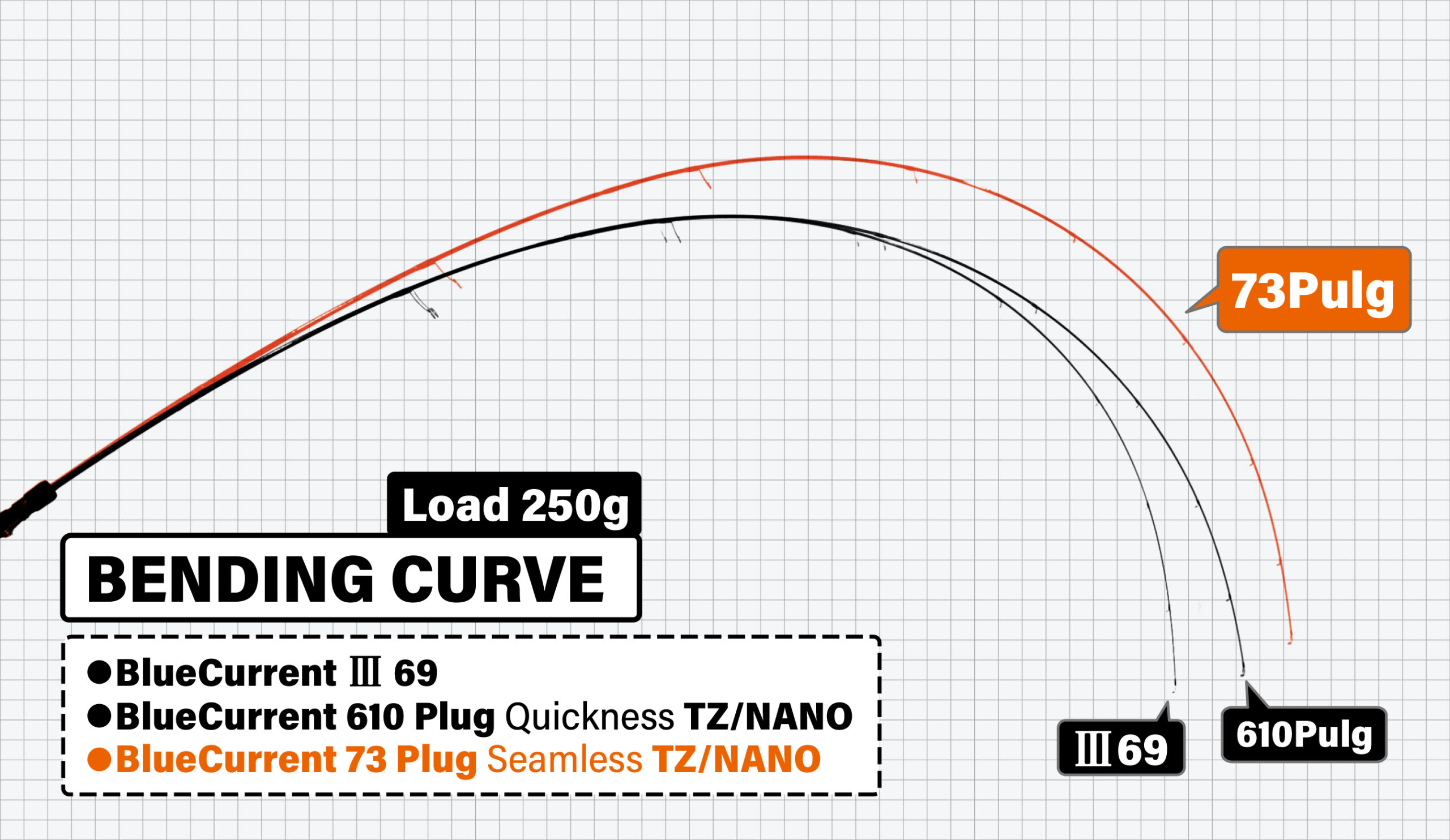 BlueCurrent 73Plug Seamless | YAMAGA BlanksYAMAGA Blanks