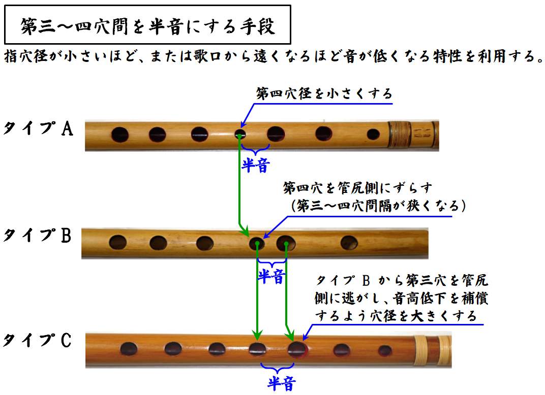篠笛の選び方と使い分け