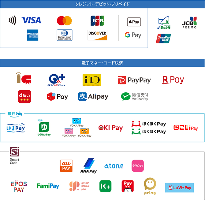 営業時間・施設案内 | 横浜ランドマークタワー